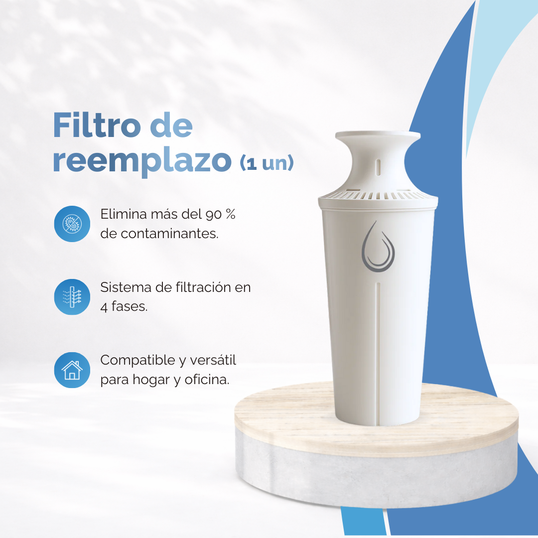 Filtro De Agua Acuaia 1 Unidad Clasico Para Jarra Tipo Brita