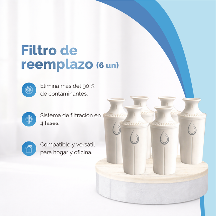 Filtro De Agua Acuaia 6 Unidades Para Jarra Certificado Tipo Brita