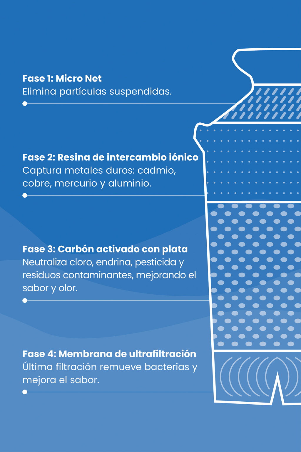 3 filtros Clásicos de reemplazo Acuaia