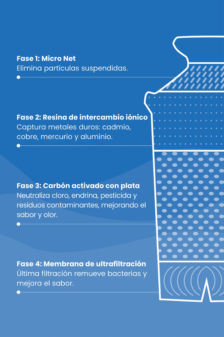 3 filtros Clásicos de reemplazo Acuaia