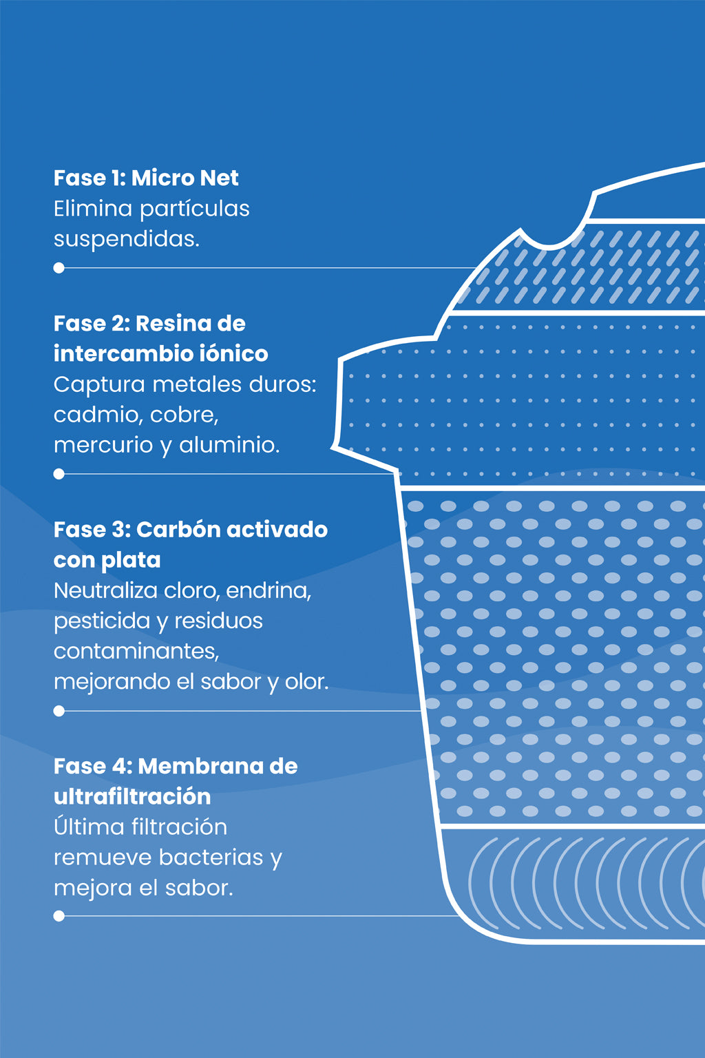 4 filtros Maxtras de reemplazo Acuaia